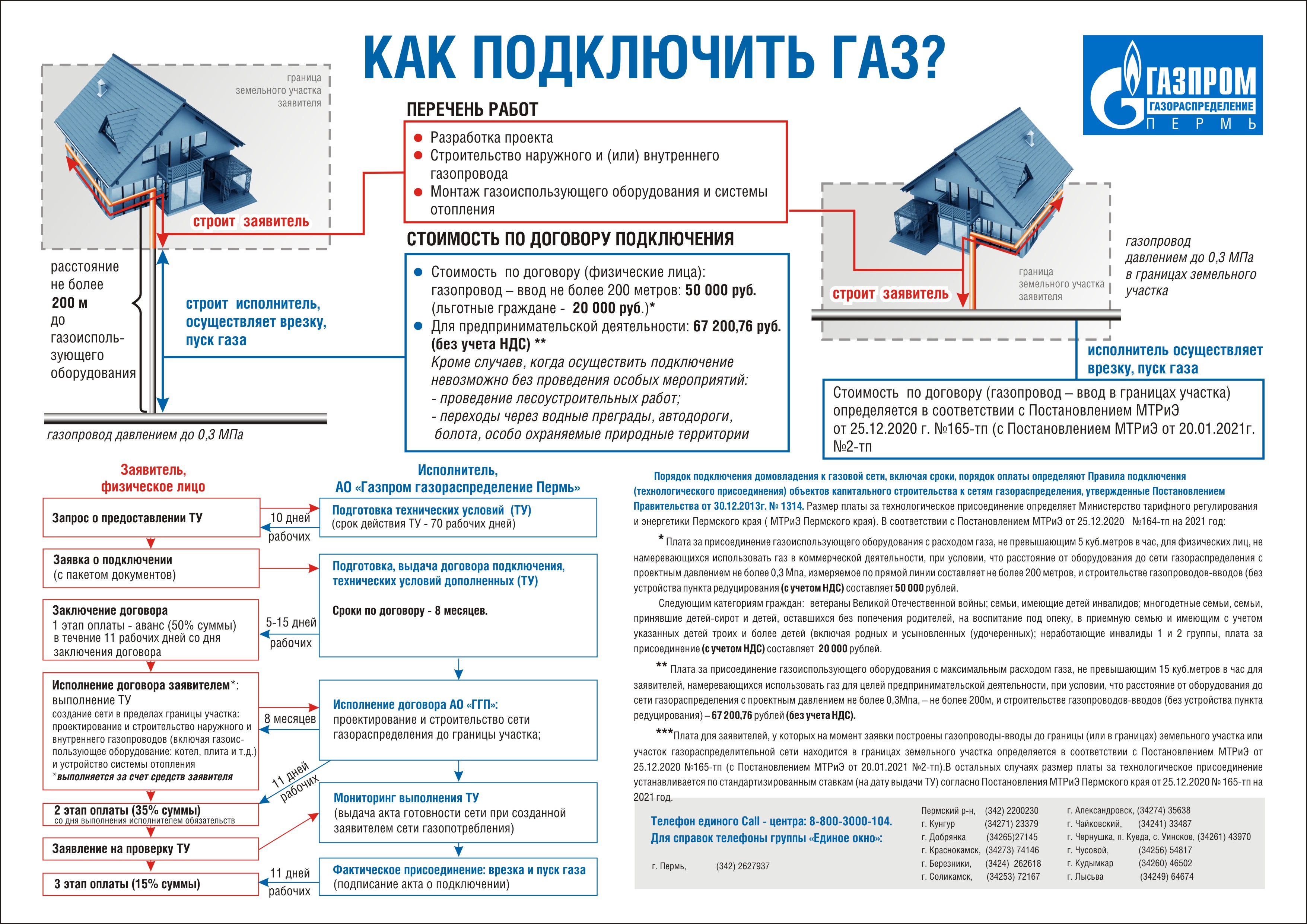 Тариф на газоснабжение