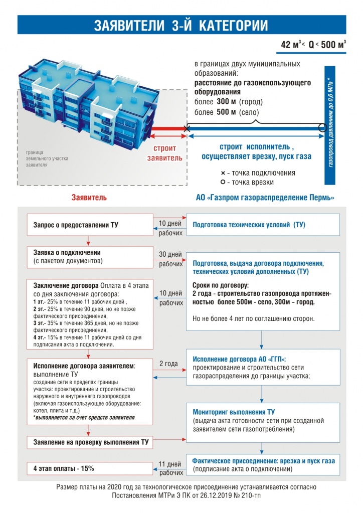 Заявители 3й категории