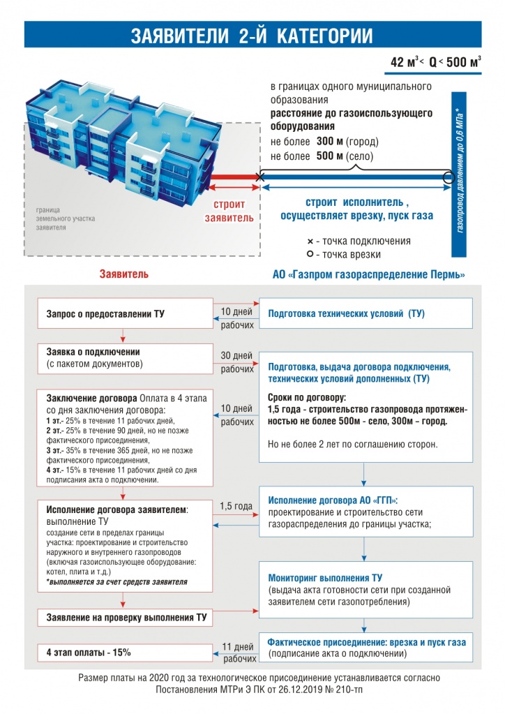 Заявители 2й категории