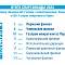 Пермские газовики подвели итоги корпоративной Спартакиады 2022 года